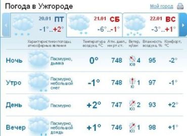 В Ужгороде будет пасмурно : утром снег, днем дождь, вечером дождь со снегом