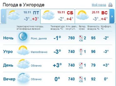 В Ужгороде ожидается снег