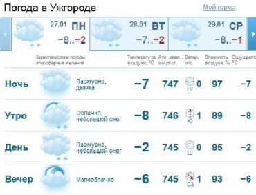 В Ужгороде на протяжении всего дня погода будет пасмурной