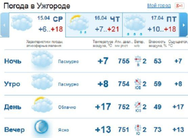 Облачная погода будет держаться в Ужгороде до самого вечера