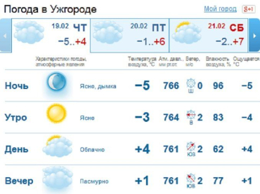 На протяжении всего дня небо в Ужгороде будет покрыто облаками, зато без осадков