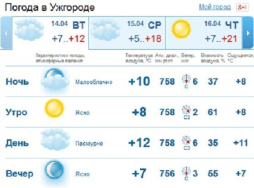 Ясная погода в Ужгороде продержится совсем немного, зато без дождя