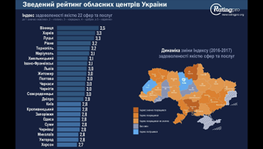 Ужгород не отстает по уровню жизни от крупных городов Украины