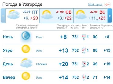 Безоблачная погода в Ужгороде будет лишь утром