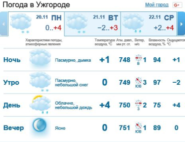 20 ноября в Ужгороде пасмурно, дождь со снегом