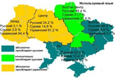 Языки в Украине