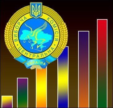Украина одидает на окончательные результаты выборов