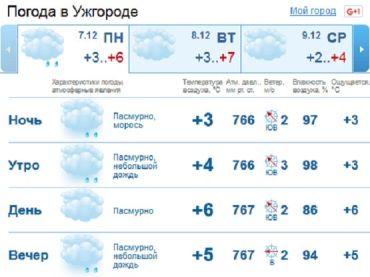 В Ужгороде весь день пасмурно, с утра до вечера небольшой дождь