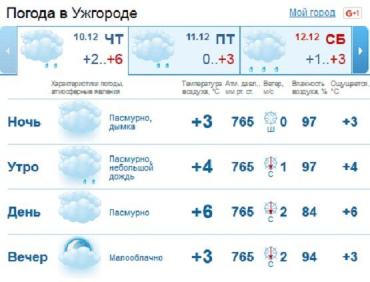 Облачная погода будет держаться в Ужгороде аж до самого вечера