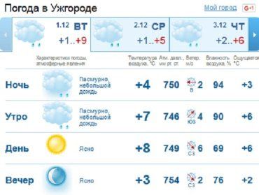 В Ужгороде дождь к середине дня прекратится, пасмурная погода