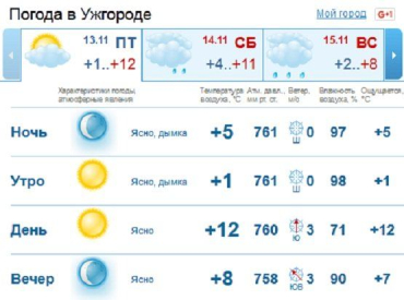 В Ужгороде ясная погода продержится с утра и до самого вечера