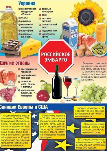 Перечень украинских товаров, запрещенных для ввоза в Россию