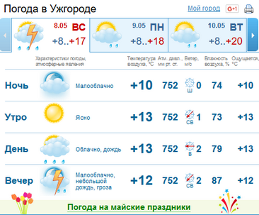 В Ужгороде переменная облачность, без существенных осадков.