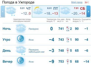 В Ужгороде облачно с прояснениями, ночью снег, днем ​​временами небольшой снег