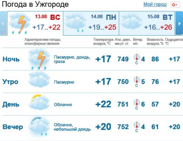 Небо в Ужгороде будет покрыто облаками
