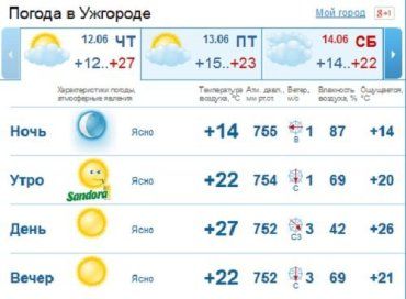 С утра до вечера в Ужгороде будет ясная погода, без осадков