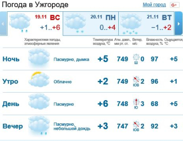 19 ноября в Ужгороде будет облачно, вечером мелкий дождь