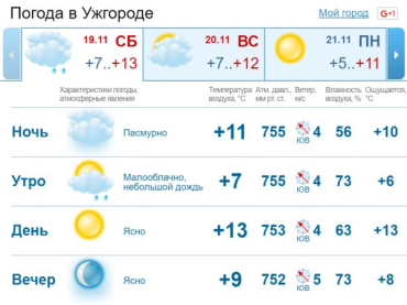 Небо в Ужгороде практически весь день будет облачным, без осадков