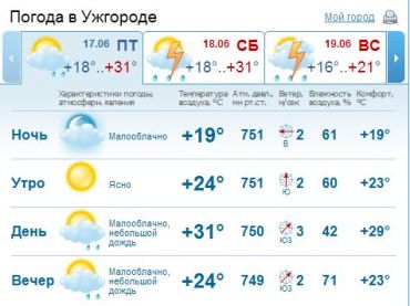 В Ужгороде переменная облачность, днем возможен кратковременный дождь