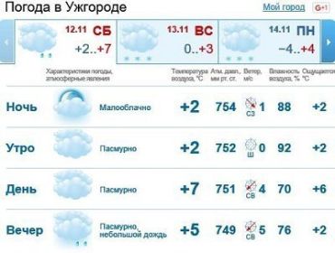 В Ужгороде весь день будет облачно, после обеда - мелкий дождь