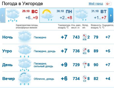 29 октября в Ужгороде пасмурно, сильный дождь
