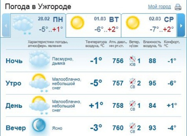 К утру в Ужгороде ожидается снег
