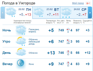 В Ужгороде будет облачно с прояснениями