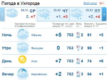 В Ужгороде пасмурная погода продержится до вечера, без осадков