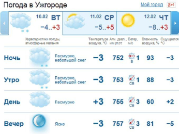 В Ужгороде весь день пасмурно, небольшой ночной снег прекратится только утром