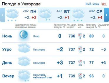 В Ужгороде пасмурно, небольшой снег выпадет ближе к вечеру