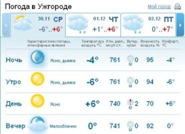 В Ужгороде на небе сегодня не будет ни облачка