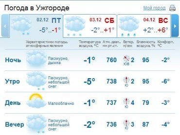 В Ужгороде утром и вечером будет идти снег