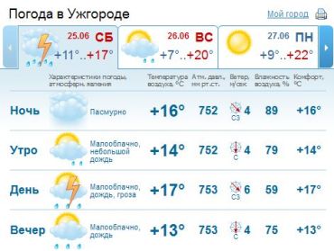 В Ужгороде почти все время будет идти дождь