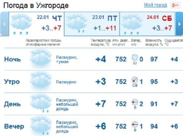 В Ужгороде днем пасмурно, небольшой дождь с утра и почти до самого вечера
