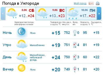 В Ужгороде днем ожидается дождь, но к вечеру он должен ослабнуть...