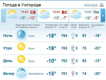 Погода в Ужгороде будет ясной весь день