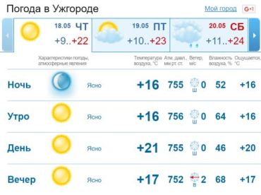 В Ужгороде ясная солнечная погода, без осадков