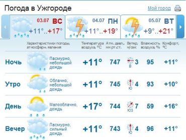 В Ужгороде днем и вечером будет идти дождь