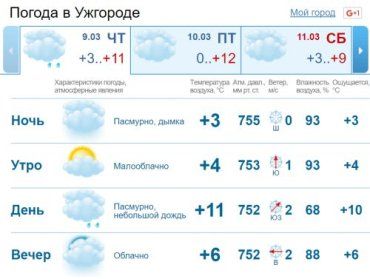В Ужгороде облачная с прояснениями погода, небольшие осадки