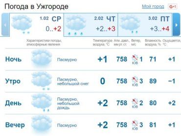В Ужгороде облачная погода, без существенных осадков