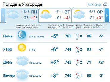 В Ужгороде на смену ясному утру придут облачный день и пасмурный вечер