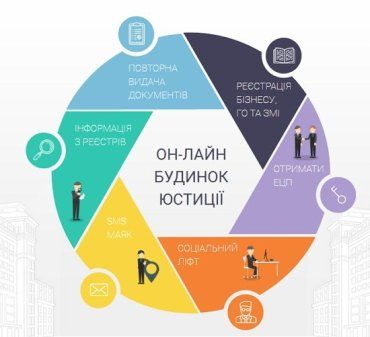 «Онлайн будинок юстиції» презентують в Ужгороді 22 березня