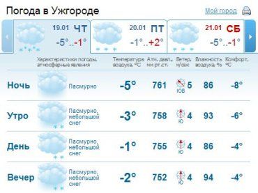 В Ужгороде на Крещение Господне почти все время будет идти снег