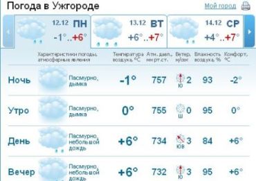 В Ужгороде пасмурно, днем и вечером будет идти дожди