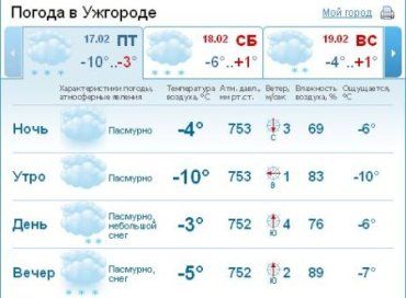 В Ужгороде днем и вечером временами будет идти снег