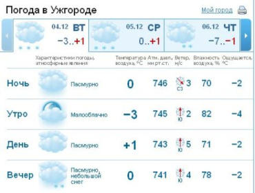В Ужгороде облачно, но только вечером ожидается снег