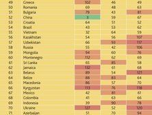 Рейтинг благополуччя країн світу