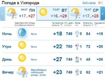 Днем, как и утром, в Ужгороде будет стоять ясная погода