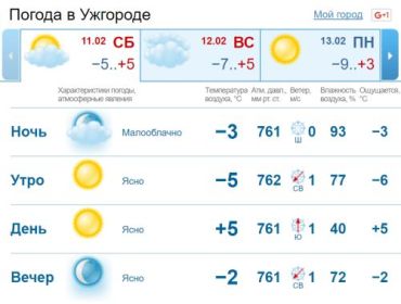 В Ужгороде малооблачная погода, без осадков