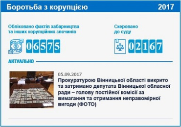 Луценко анонсировал онлайн-счетчик коррупционеров в Украине